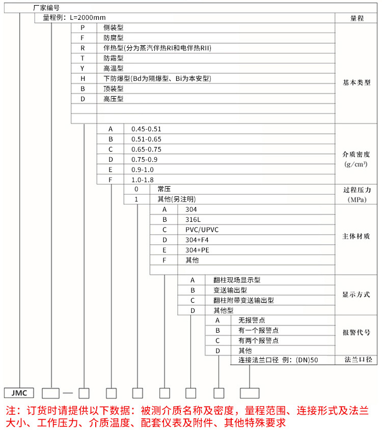 側裝磁翻板液位計規(guī)格選型表