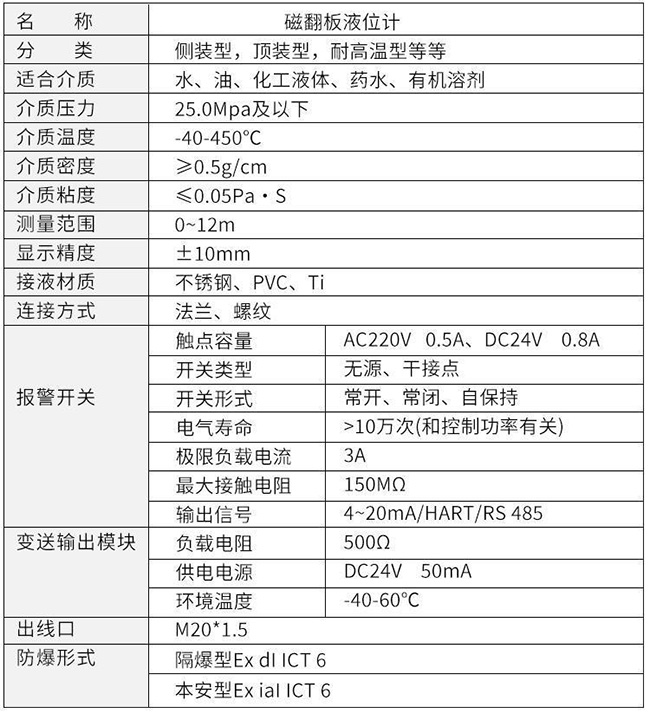 側裝磁翻板液位計技術參數(shù)對照表