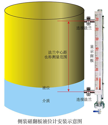 襯四氟磁翻板液位計(jì)安裝示意圖