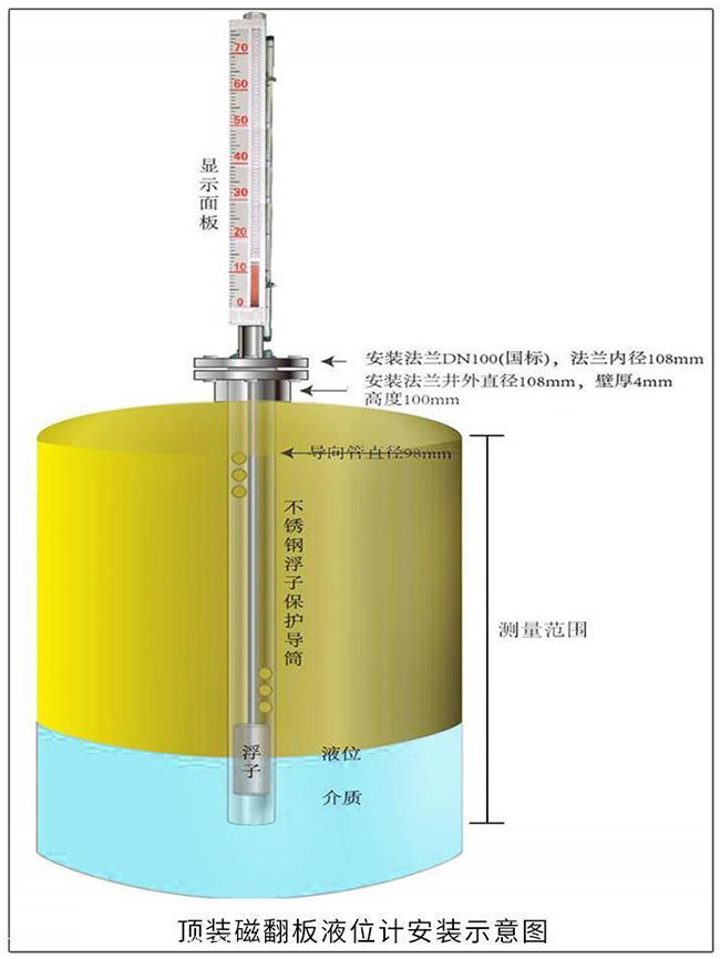 底裝式磁翻柱液位計(jì)安裝示意圖