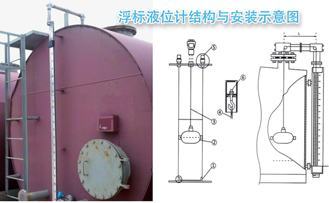 遠(yuǎn)傳型浮標(biāo)液位計(jì)安裝示意圖