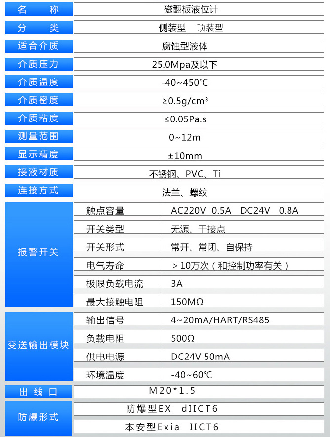 高壓磁浮子液位計技術參數(shù)對照表