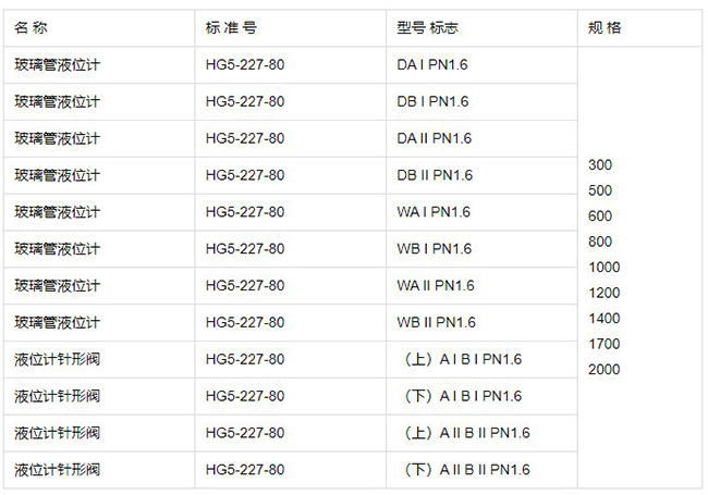 法蘭玻璃管液位計規(guī)格型號表