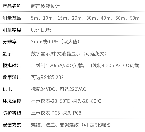 分體式超聲波液位計(jì)技術(shù)參數(shù)對(duì)照表