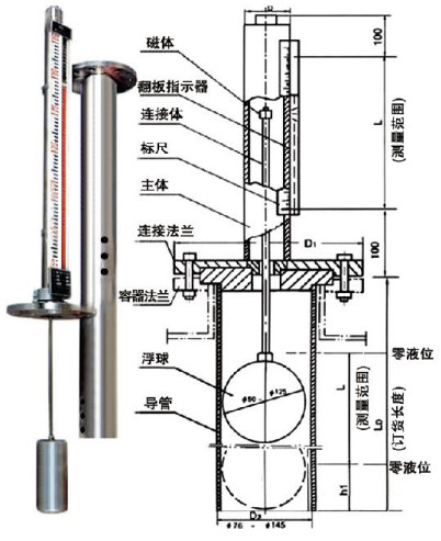 頂裝磁性翻板液位計(jì)結(jié)構(gòu)原理圖