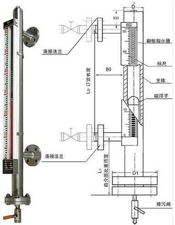 鍋爐雙色液位計(jì)結(jié)構(gòu)外形圖