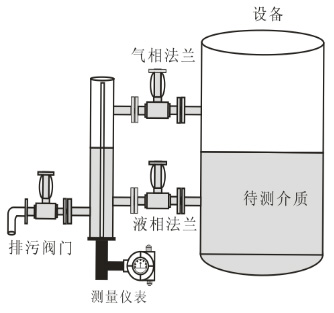 鍋爐電容式液位計鍋爐型安裝圖