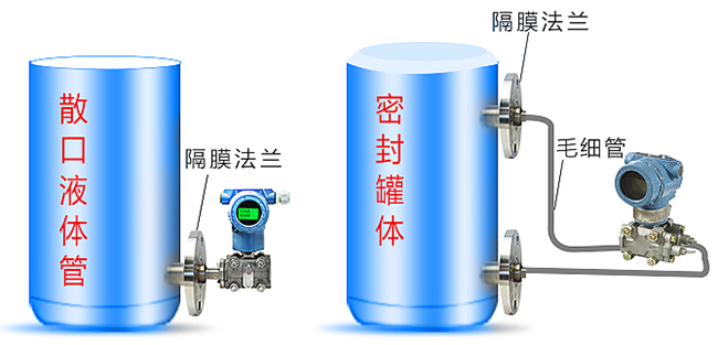 液氮罐液位計(jì)安裝方式分類圖