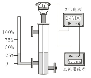 防腐型電容式液位計(jì)校驗(yàn)方法圖