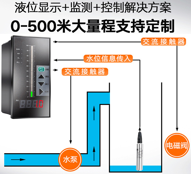 水池投入式液位計與積算儀配套圖