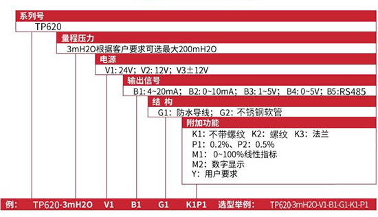 防爆型投入式液位計(jì)規(guī)格選型表