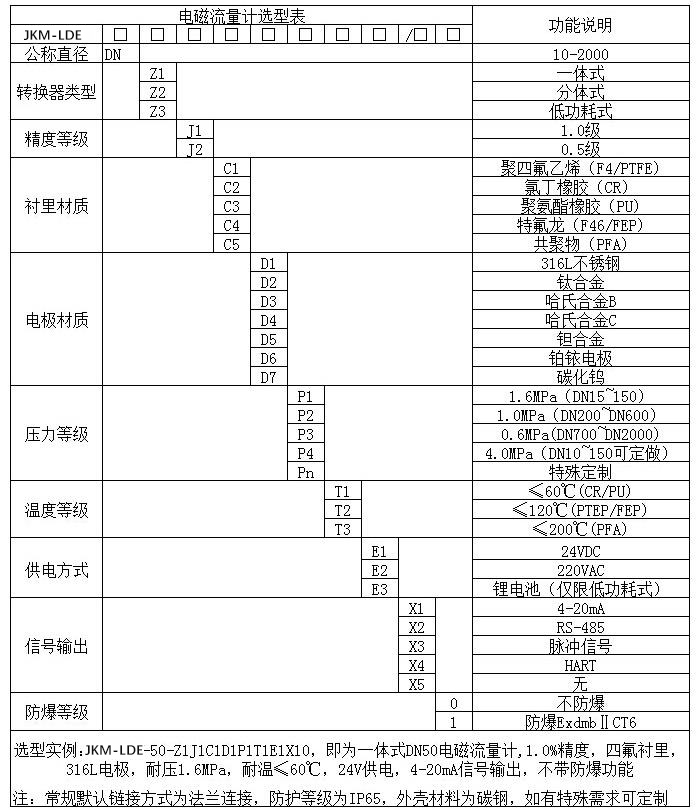 測(cè)水流量計(jì)規(guī)格型號(hào)選型表