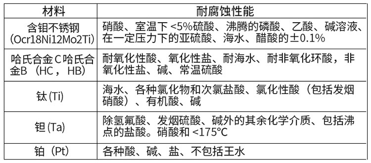 測(cè)水流量計(jì)電*材料對(duì)照表