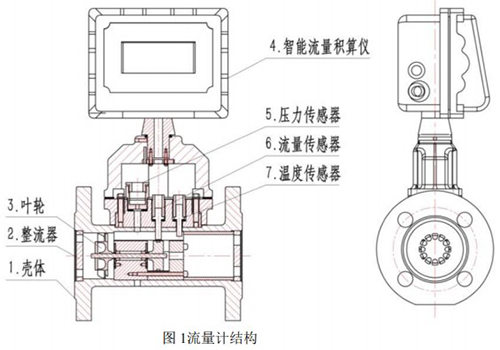 氣體渦輪流量計結(jié)構(gòu)圖