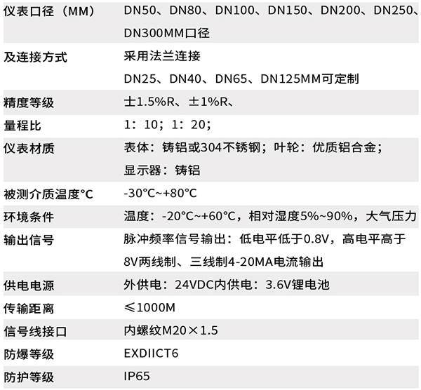 煤氣流量計技術參數對照表