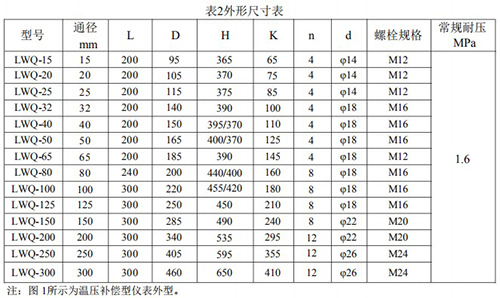 煤氣流量計安裝尺寸表