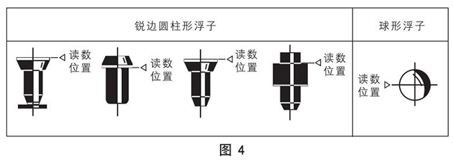 實(shí)驗(yàn)室氣體流量計(jì)正確讀數(shù)示意圖