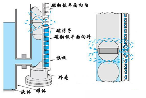 原油液位計工作原理圖