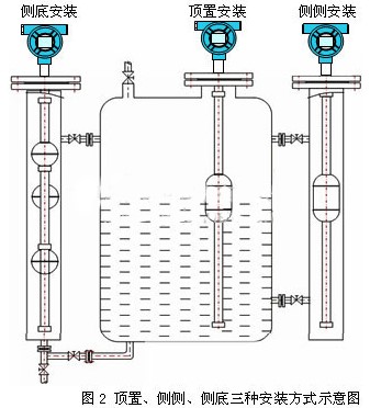 鍋爐浮球液位計(jì)安裝方式圖