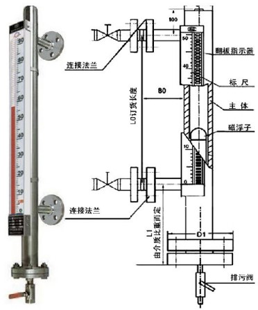 氨水液位計結(jié)構(gòu)外形圖