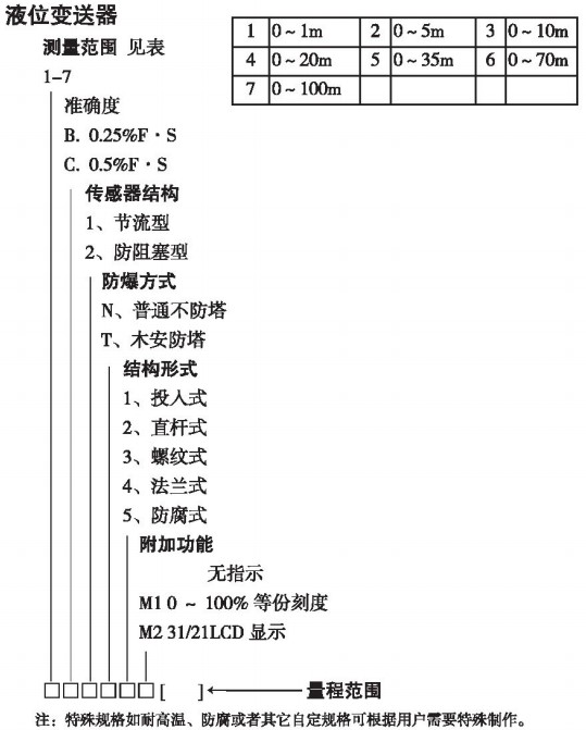 投入式浮球液位計(jì)規(guī)格選型表