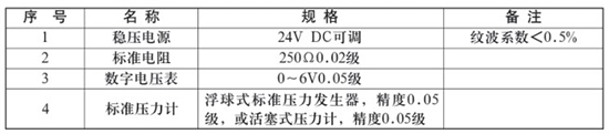 液氧罐液位計校驗(yàn)時所需設(shè)備對照表