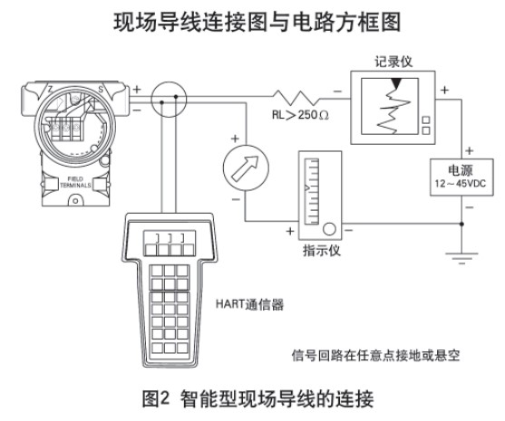 液氧罐液位計智能型現(xiàn)場導(dǎo)線的連接圖