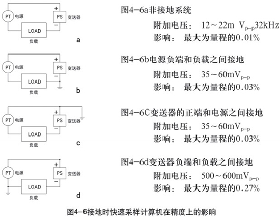 液氧罐液位計接地時在精度上的影響示意圖