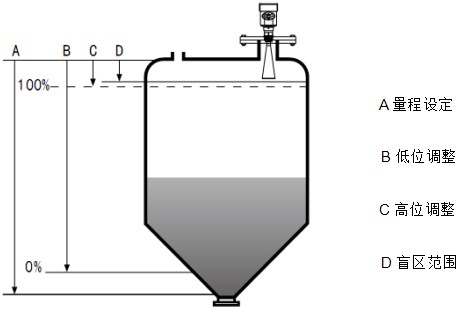 油罐雷達液位計工作原理圖
