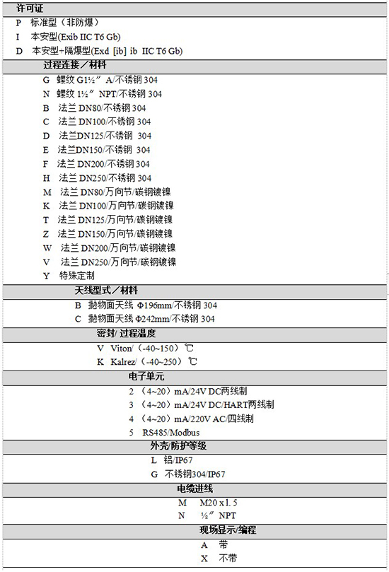 RD-707油罐雷達液位計規(guī)格選型表