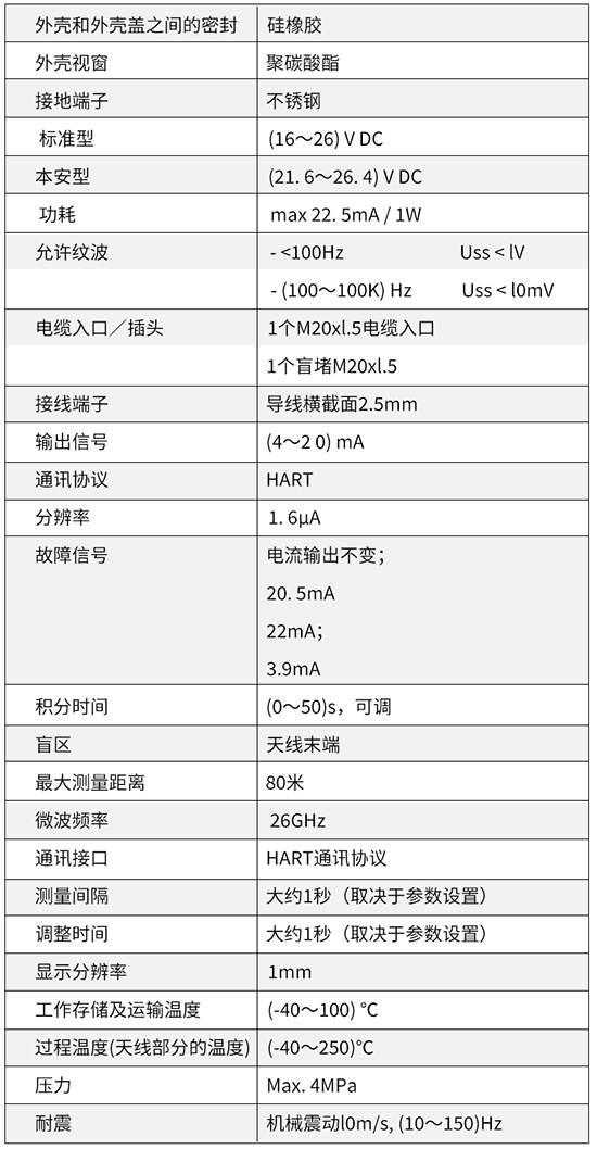 油罐雷達液位計技術(shù)參數(shù)對照表