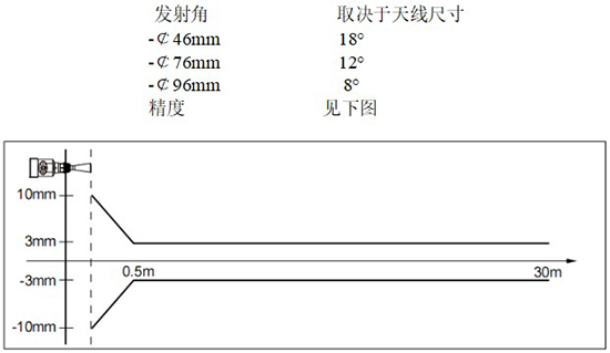 RD-705型油罐雷達液位計線性圖