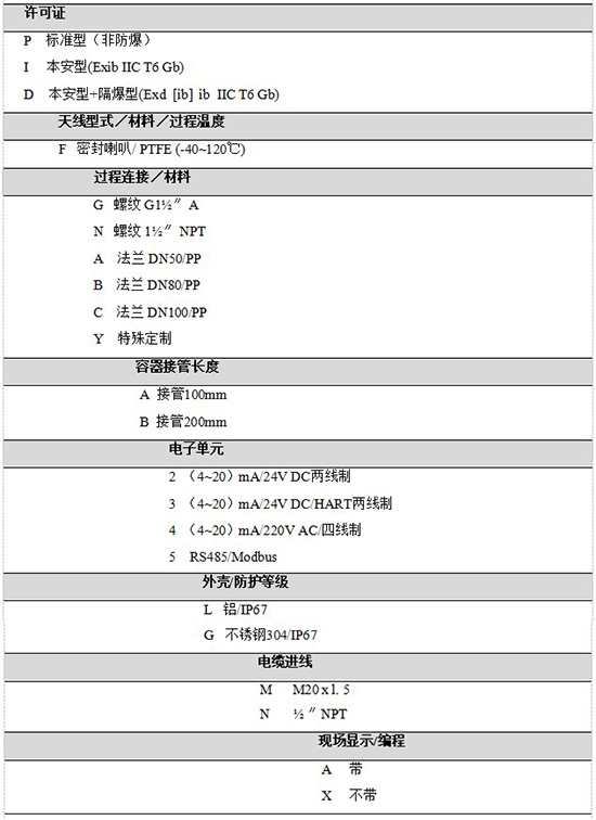 RD-704油罐雷達液位計規(guī)格選型表