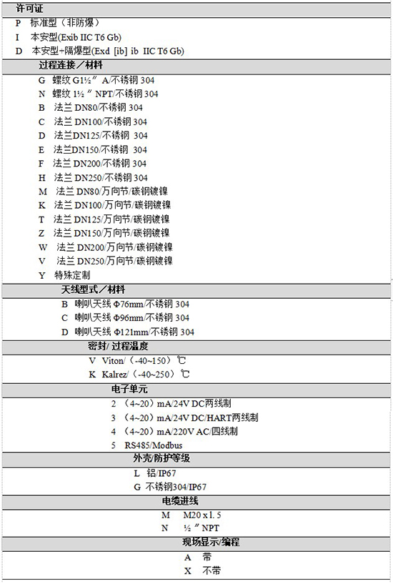 RD-708油罐雷達液位計規(guī)格選型表