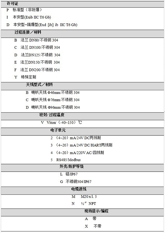 RD-709油罐雷達液位計規(guī)格選型表